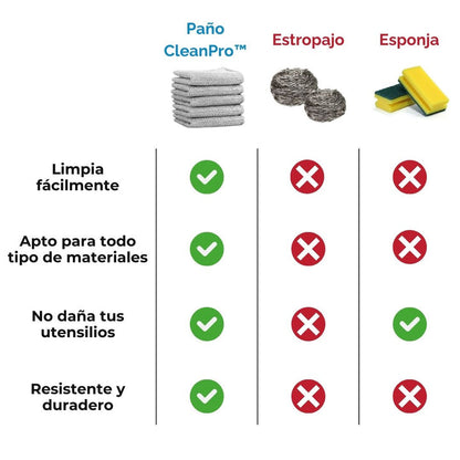 Paños de limpieza CleanPro 🎁 SOLO POR HOY LLEVA 10 MÁS GRATIS 🎁